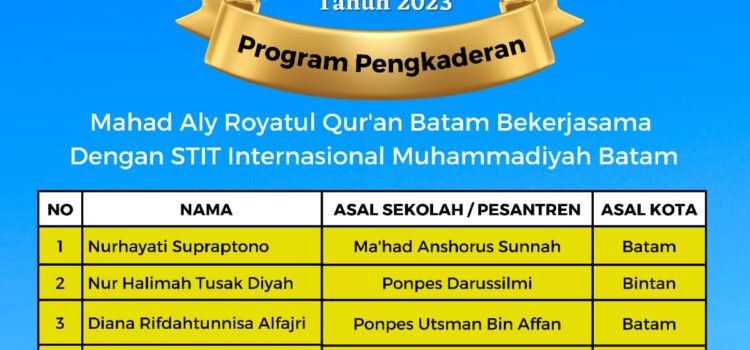 Pengumuman Hasil Tes Beasiswa S1 Gelombang 1 & 2 Tahun 2023