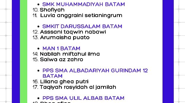 Sebaran Alumni RQ angkatan 2 tingkat SMP Royatul Qur’an Batam Sebaran Alumni RQ angkatan 2 tingkat SMP Royatul Qur’an Batam