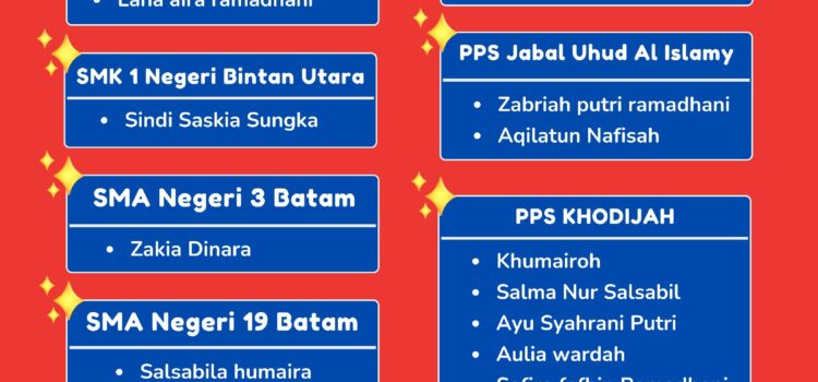 Sebaran Alumni RQ angkatan 3 tingkat SMP Royatul Qur’an Batam Sebaran Alumni RQ angkatan 3 tingkat SMP Royatul Qur’an Batam