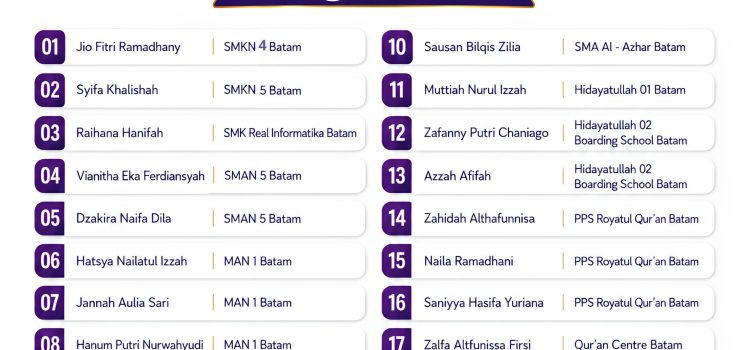 ๐โจ SEBARAN ALUMNI SMP ROYATUL QURโAN ANGKATAN 5 โจ๐ ๐โจ SEBARAN ALUMNI SMP ROYATUL QURโAN ANGKATAN 5 โจ๐
